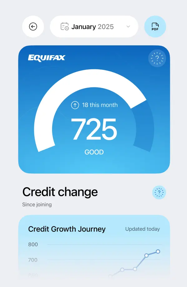credit score